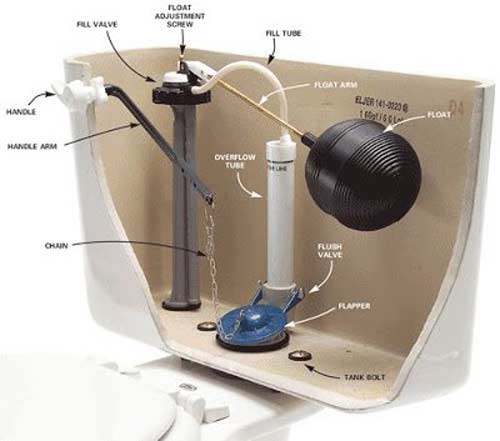 Thợ sửa bồn cầu quận 3