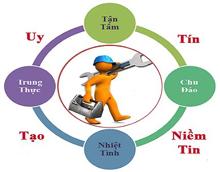 Công ty sửa điện nước quận 6 chuyên nghiệp